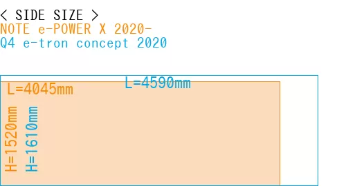 #NOTE e-POWER X 2020- + Q4 e-tron concept 2020